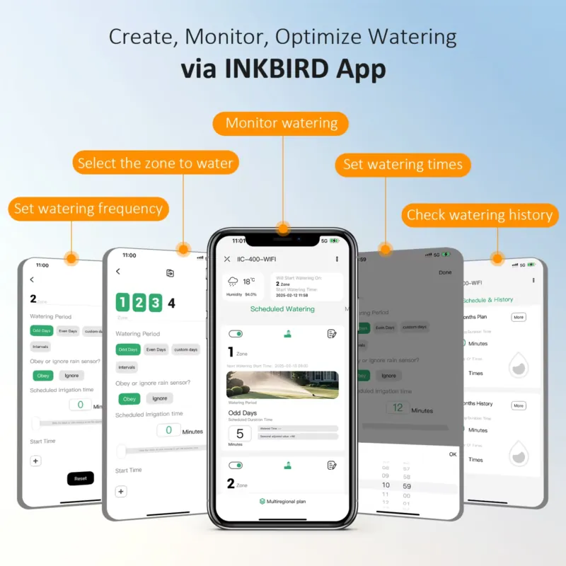 Inkbird IIC-400-WIFI 4 Zones S - đánh giá và giá Smart Garden Zone