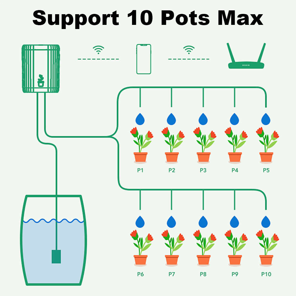 WiFi Smart Drip Irrigation Aut - đánh giá và giá Smart Garden Timer