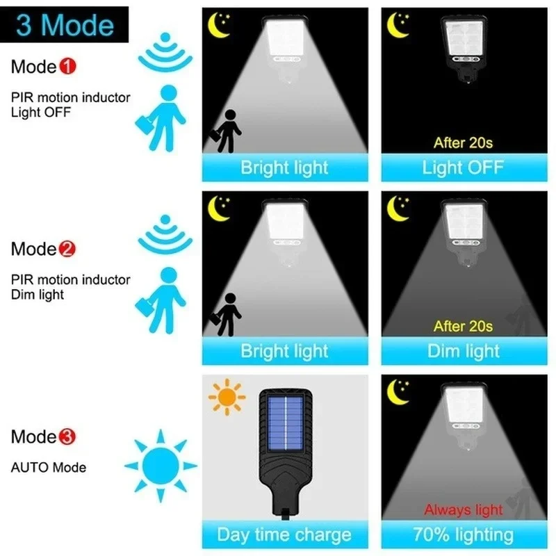 Powerful LED Solar Outdoor Led - đánh giá và giá Smart Garden Light Camera