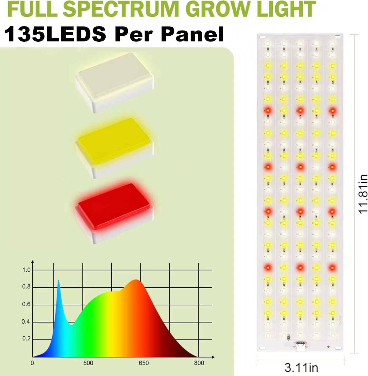 LED Grow Light Panel 135-570 B - đánh giá và giá Led Plant Light Strip