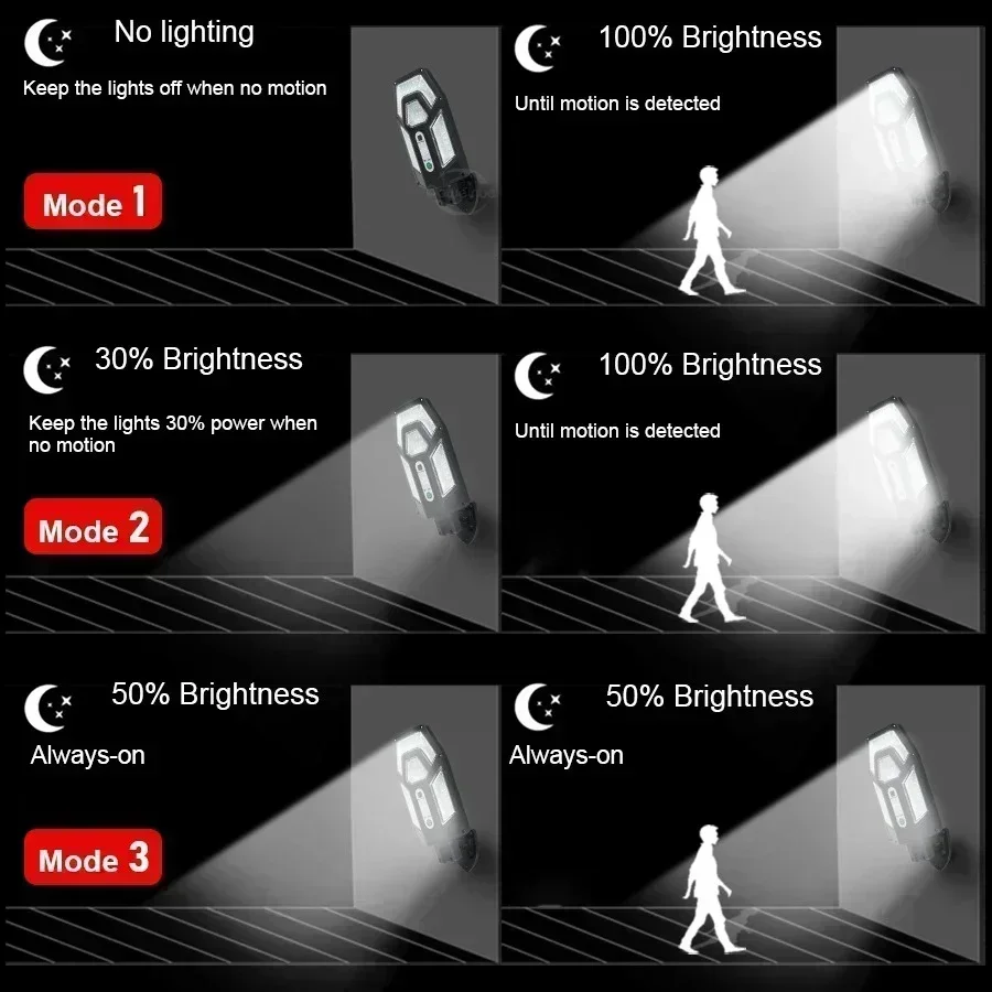12000LM Powerful Solar Wall La - đánh giá và giá Smart Garden Light Camera