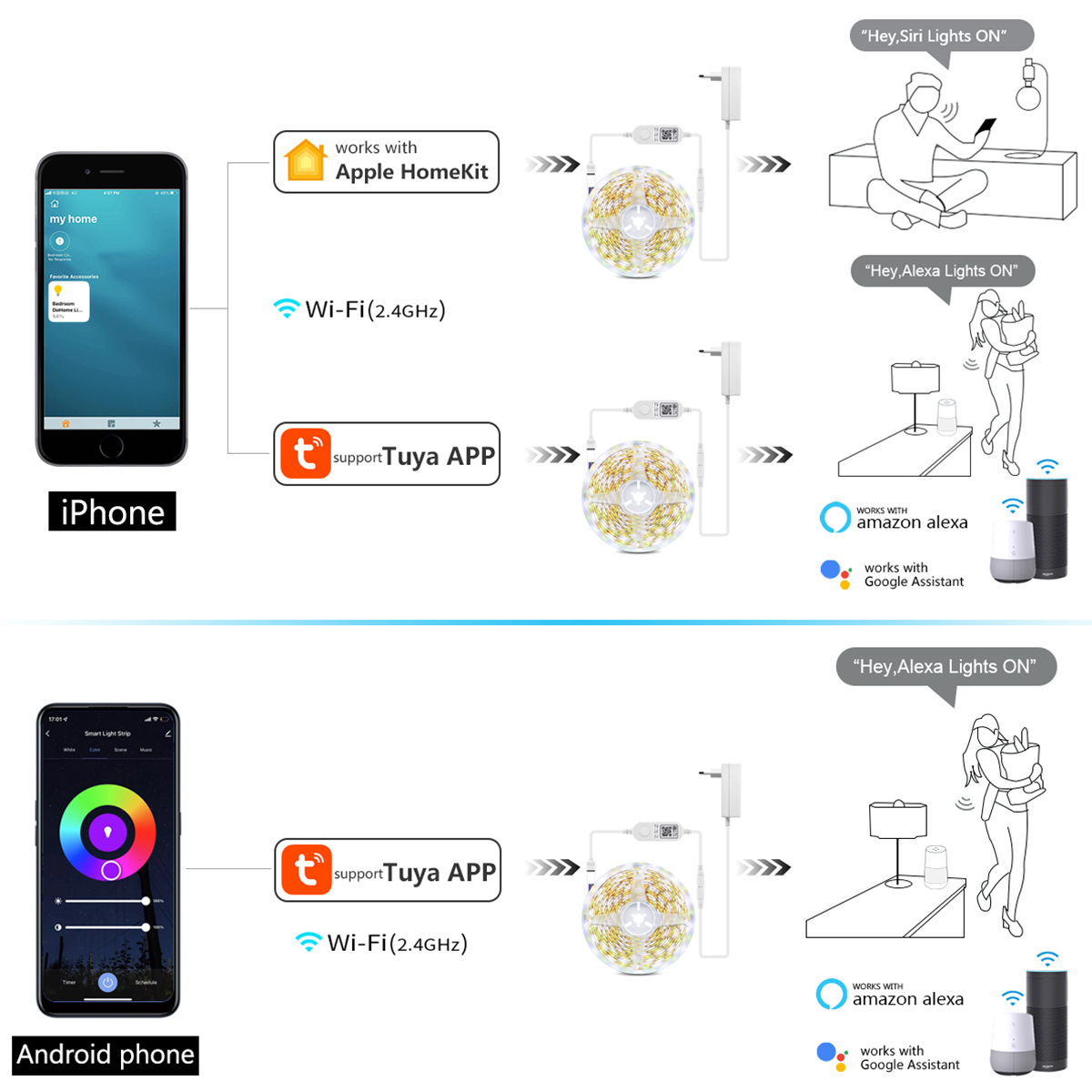 DC 12V WIFI RGBW RGBWW LED Str - đánh giá và giá Smart Garden Apple