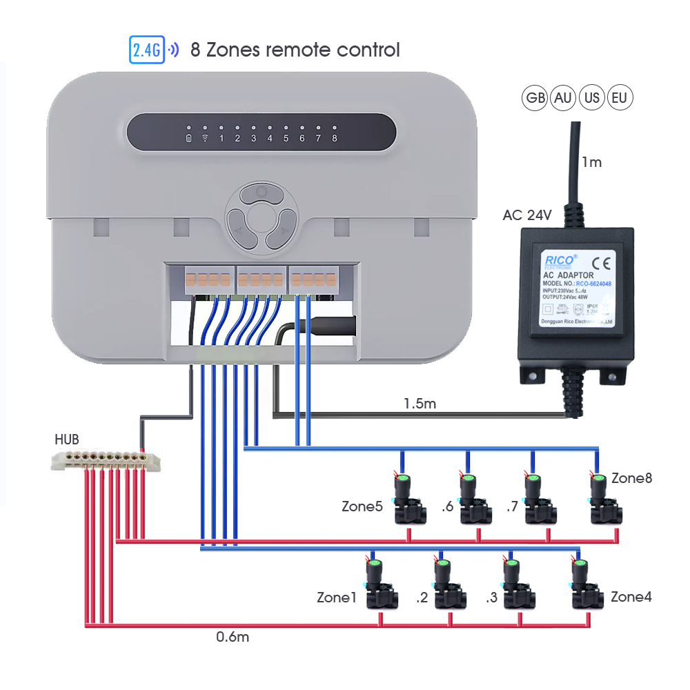 Garden Water Solenoid Valve Co - đánh giá và giá Smart Garden Zone