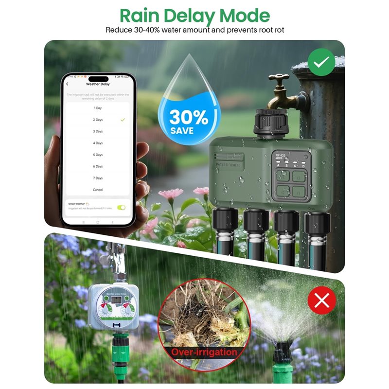A97I-Wifi Water Timer For Gard - đánh giá và giá Smart Garden Zone