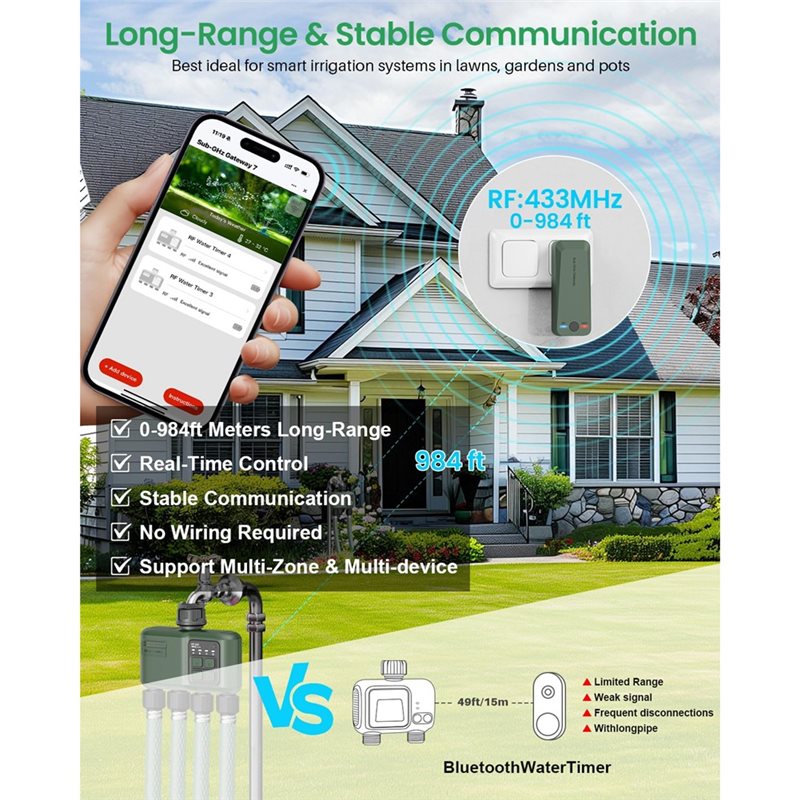 A97I-Wifi Water Timer For Gard - đánh giá và giá Smart Garden Zone