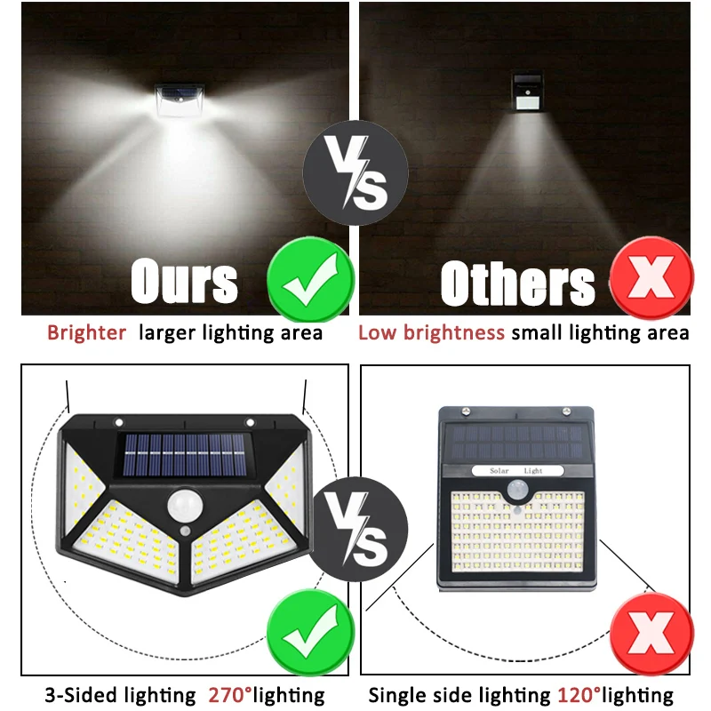 100Led Multifunctional Solar L - đánh giá và giá Smart Garden Light Camera